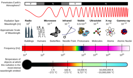 Visible light spectrum